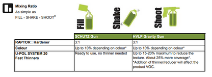 UPOL RAPTOR TINTABLE (3.8 LITRE KIT) 2