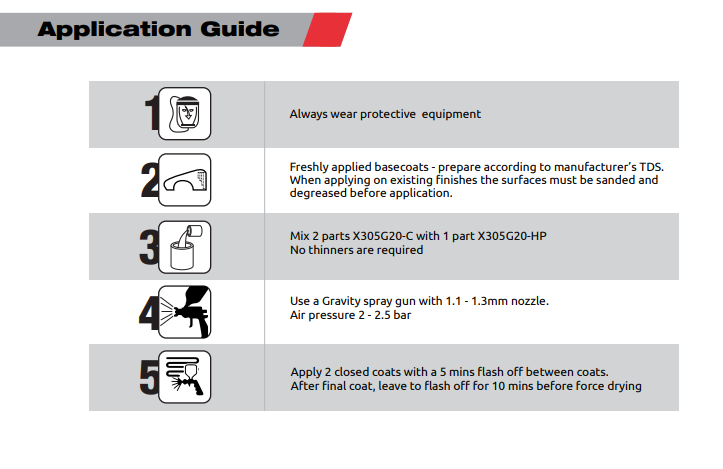 PRO XL GENERATION 20 XPRESS 305 CLEAR COAT KIT (7.5L) 2