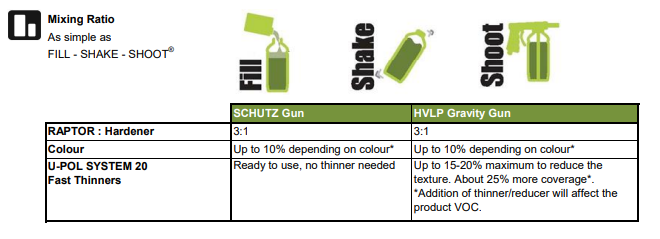 UPOL RAPTOR CAR TINTED COLOUR (3.8 LITRE KIT) 2